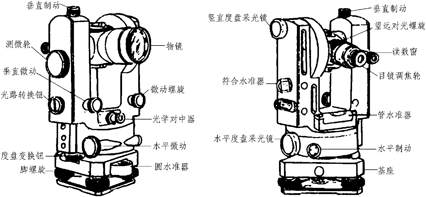 3.經(jīng)緯儀介紹